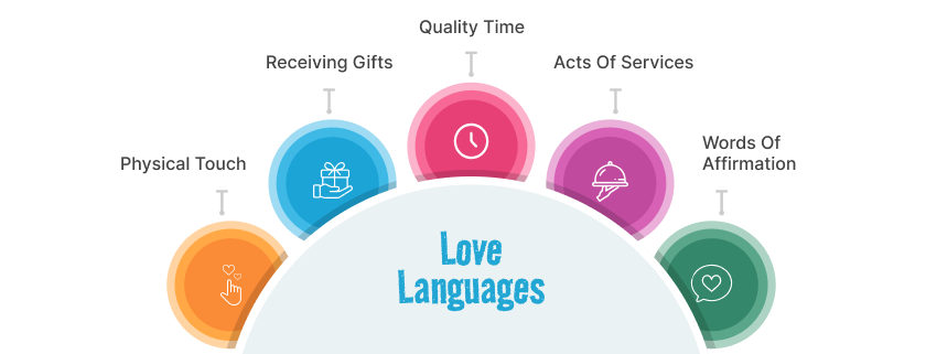 Here’s How to Find Your 5 LOVE Languages